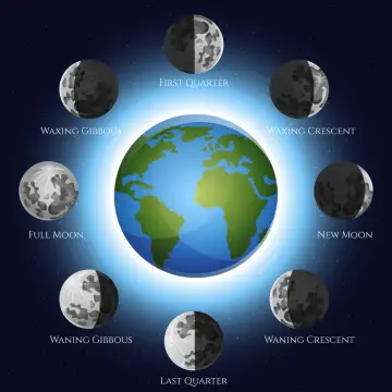Lunar Calendar for July 2025 